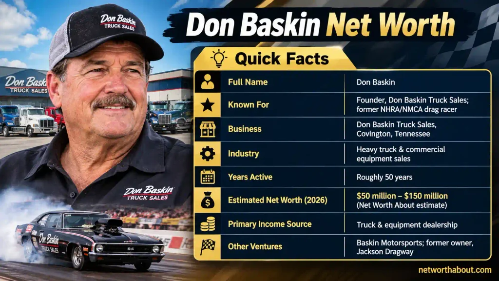 Don Baskin Net Worth