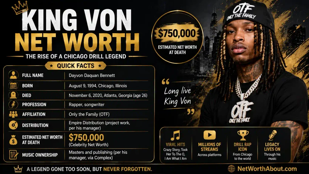 King Von Net Worth
