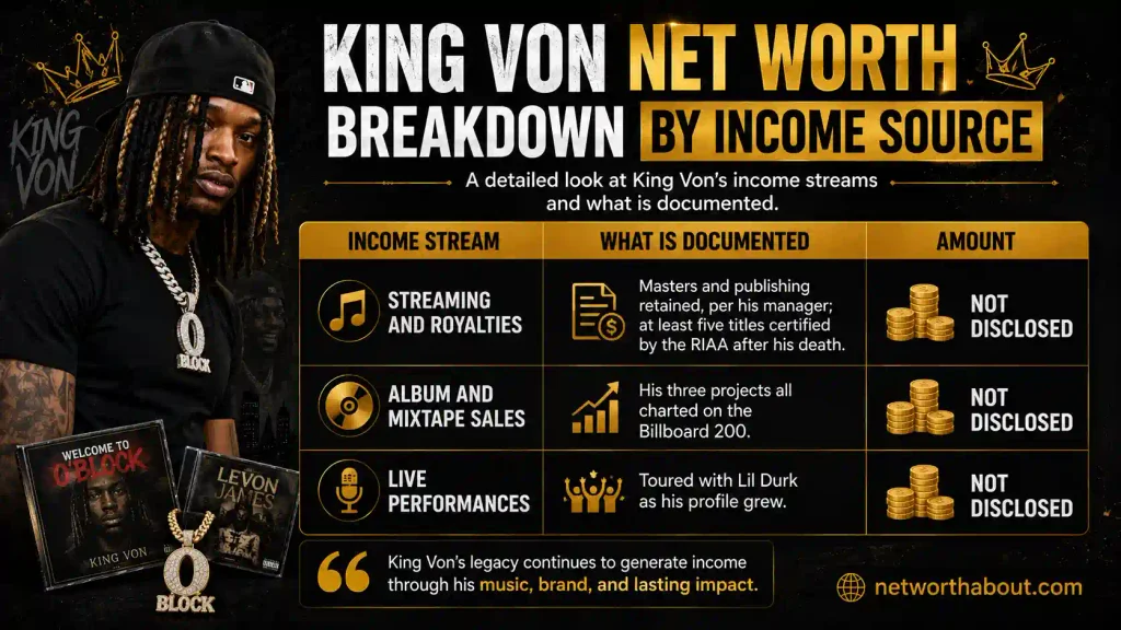 King Von Net Worth