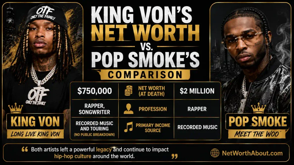 King Von Net Worth
