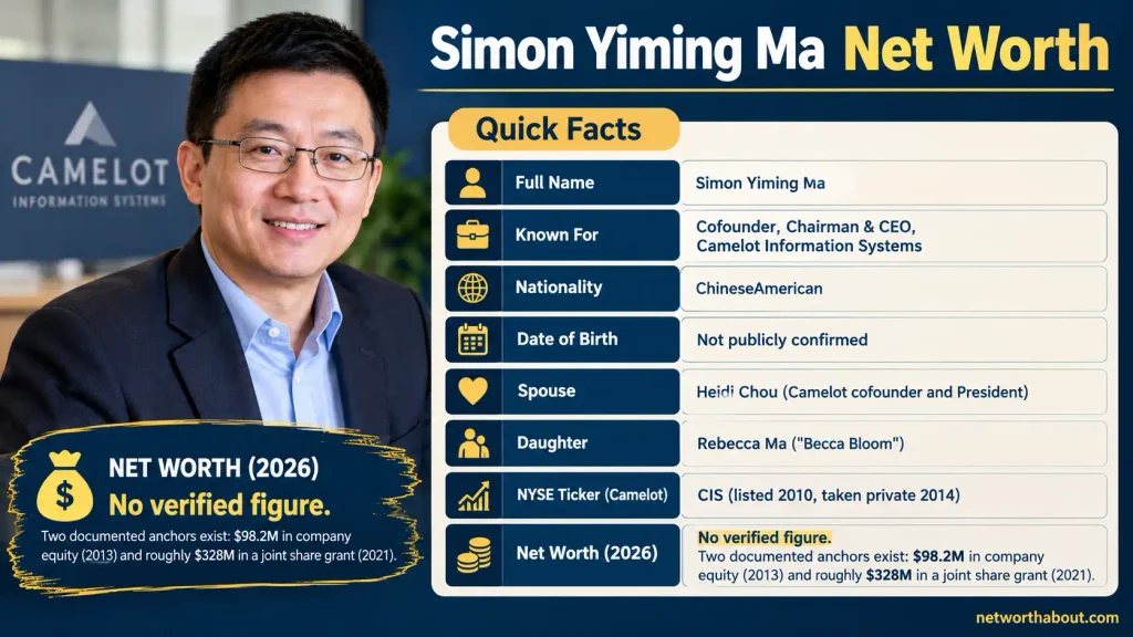 Simon Yiming Ma Net Worth