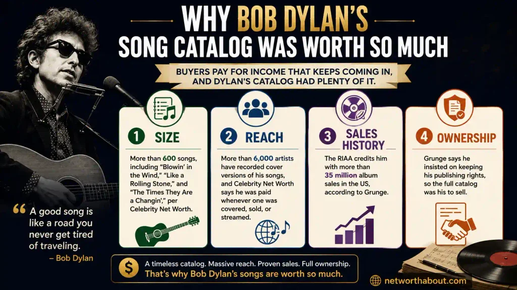 Bob Dylan Net Worth