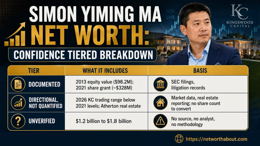 Simon Yiming Ma Net Worth