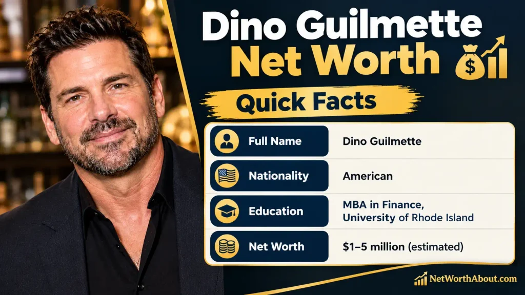 Dino Guilmette Net Worth