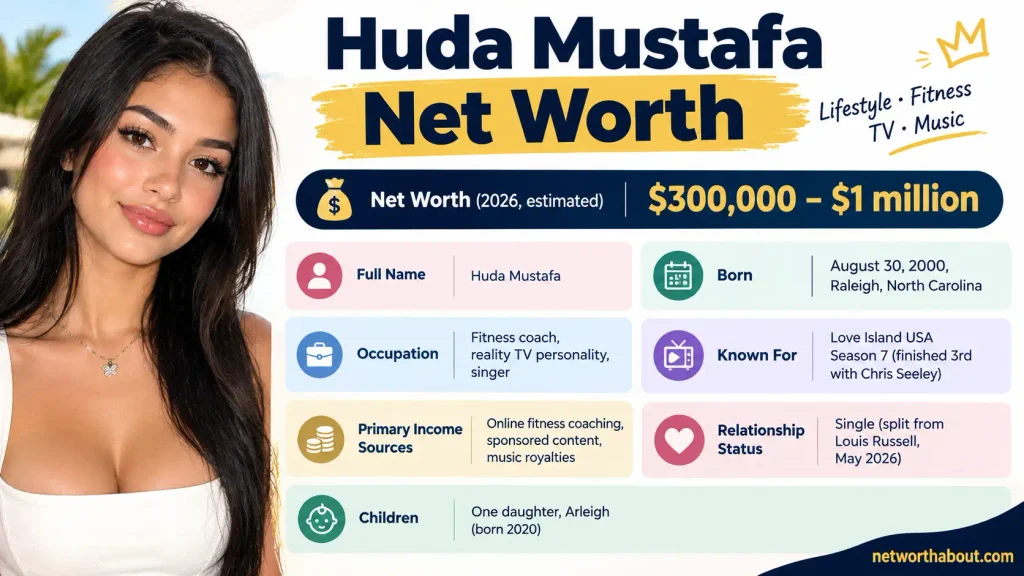 Huda Mustafa Net Worth