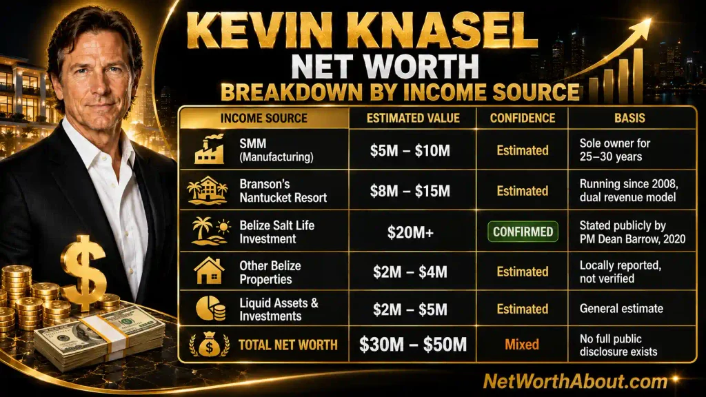 Kevin Knasel Net Worth