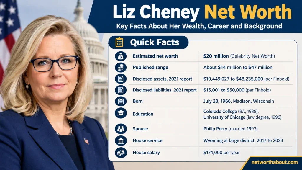 Liz Cheney Net Worth