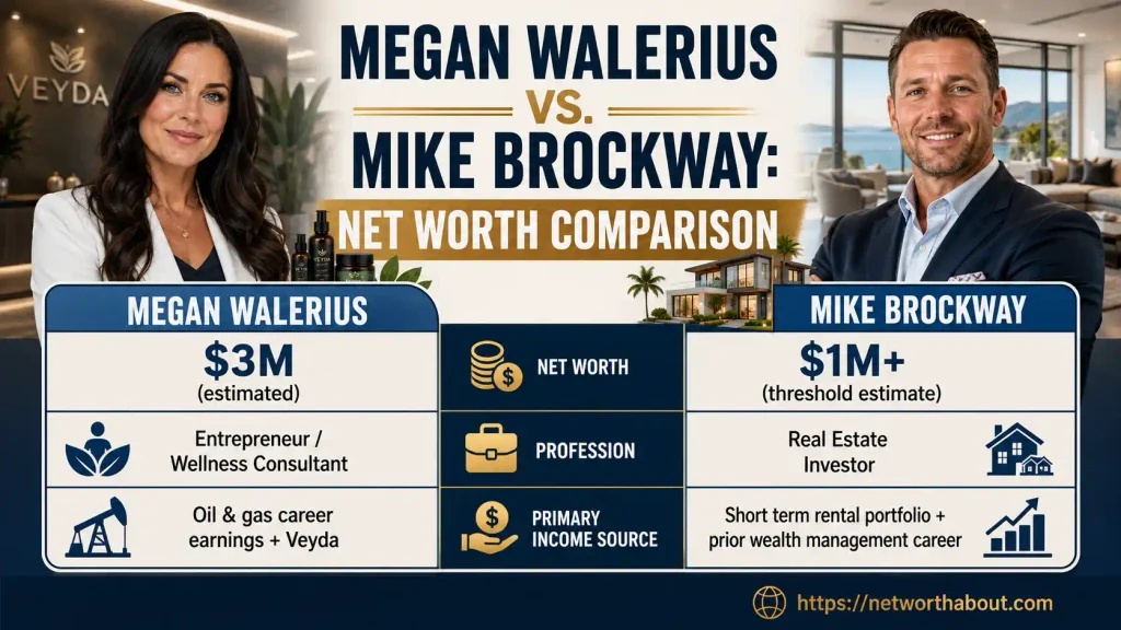 Megan Walerius Net Worth