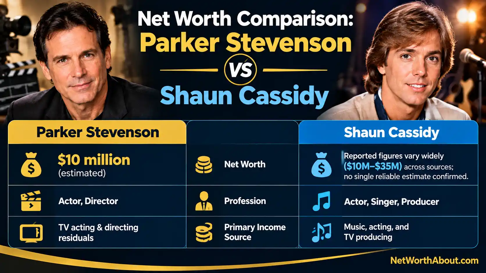 Parker Stevenson Net Worth