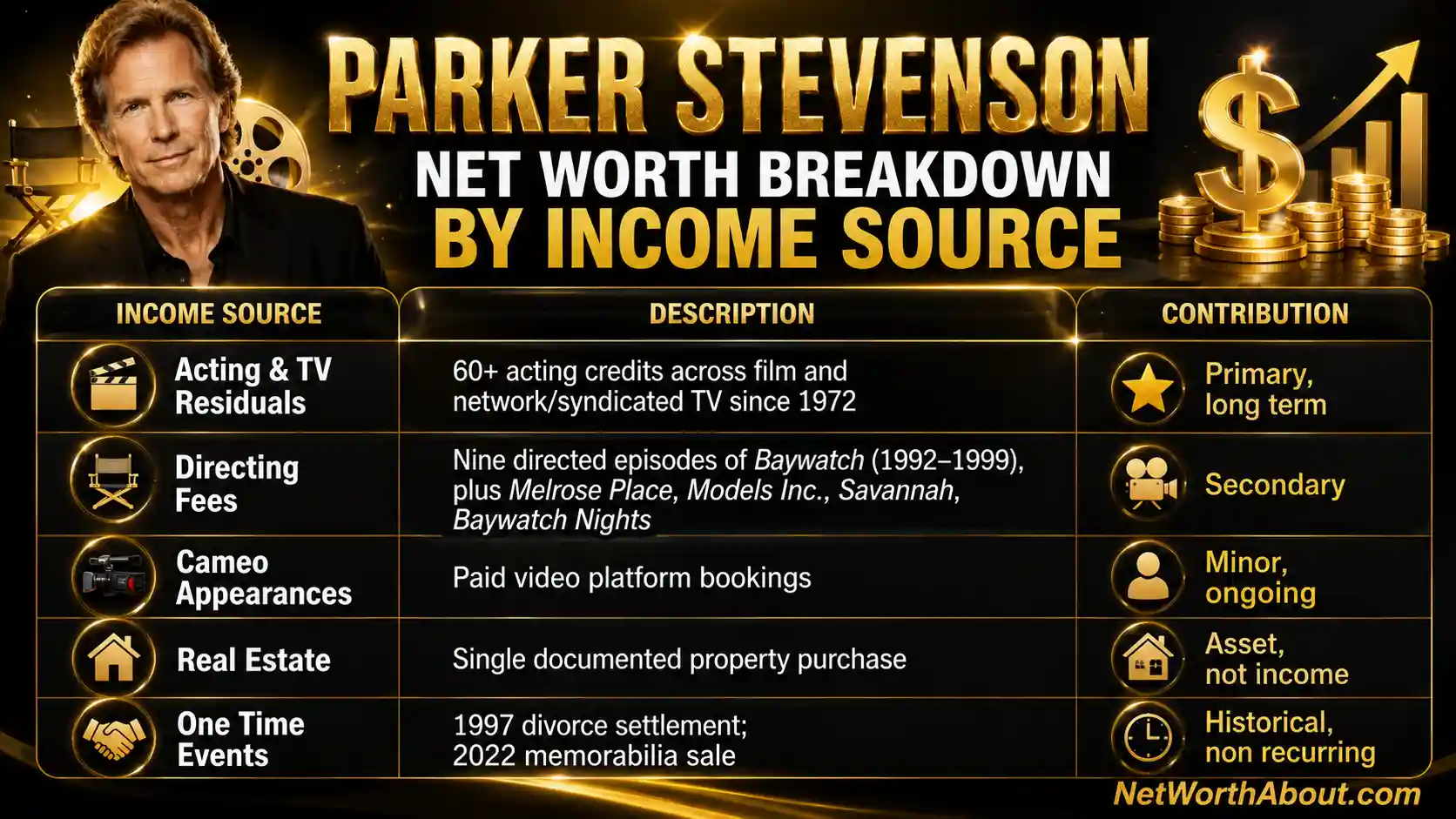 Parker Stevenson Net Worth