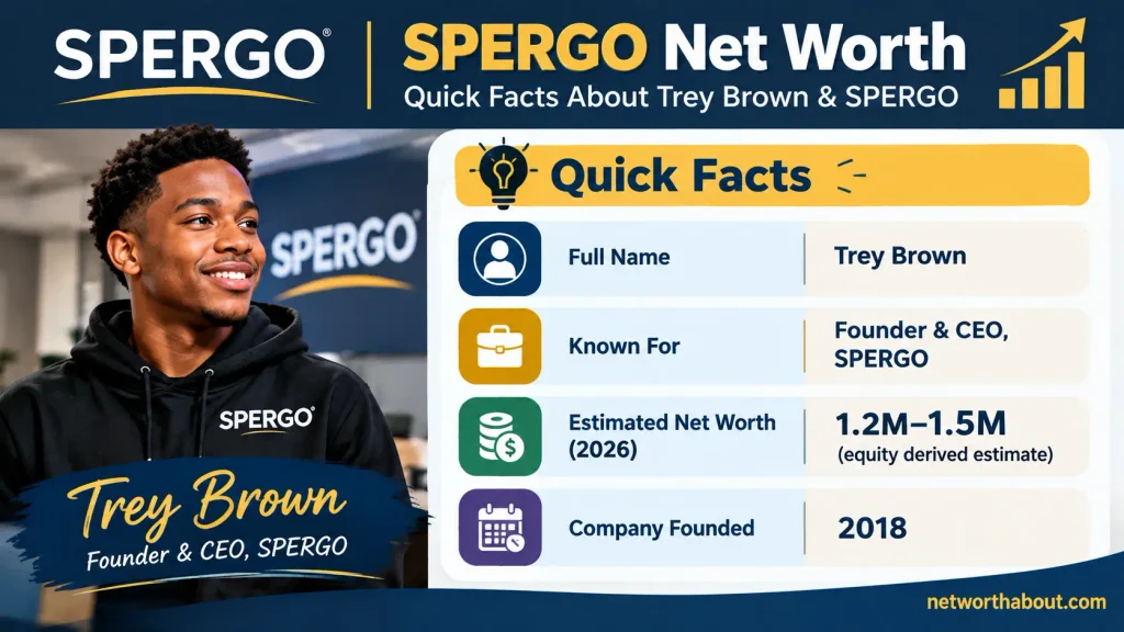 SPERGO Net Worth