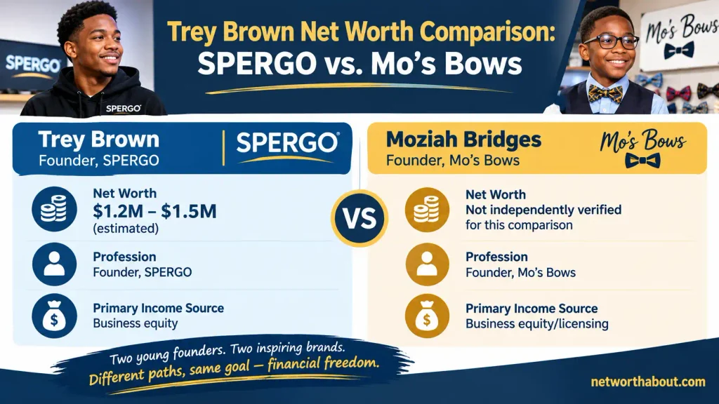 SPERGO Net Worth
