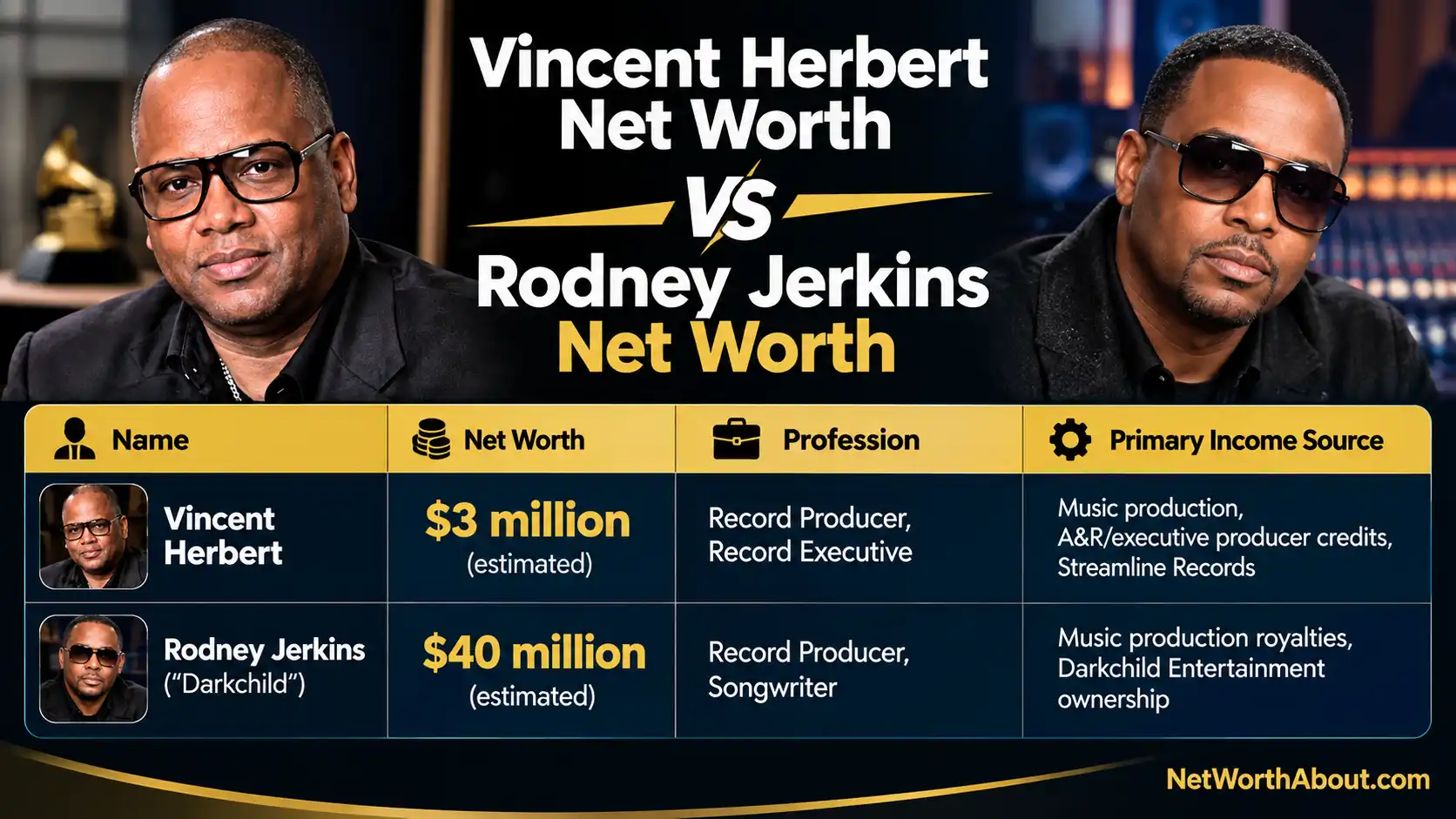 Vincent Herbert Net Worth